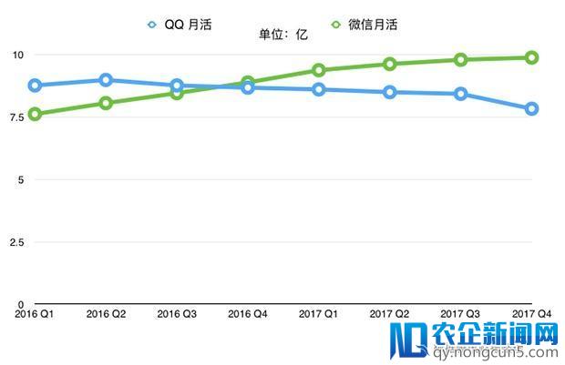 QQ 要关了？放心吧，不存在的