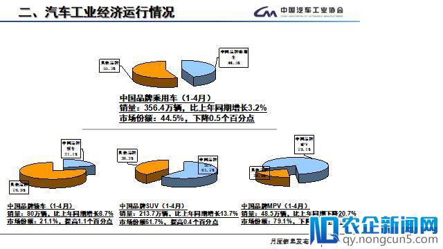 4月全国汽车产销数据：新能源汽车产销量增速明显，今年有望超100万辆