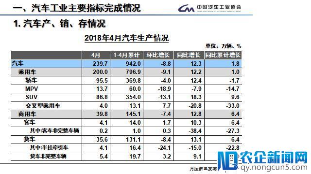 4月全国汽车产销数据：新能源汽车产销量增速明显，今年有望超100万辆