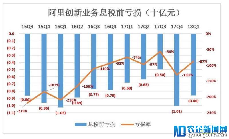 大马拉小车：阿里高速增长“大格局”短期不变