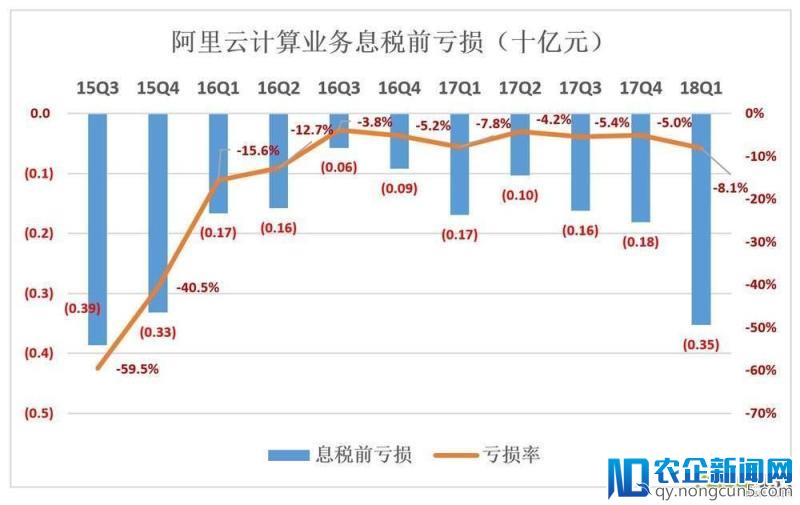 大马拉小车：阿里高速增长“大格局”短期不变