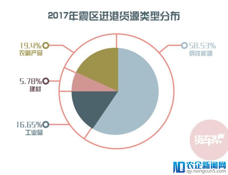 十年复兴，货车帮大数据看汶川涅槃之路