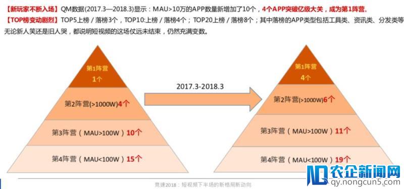 一下科技张剑锋：短视频未来发展的三大新动向