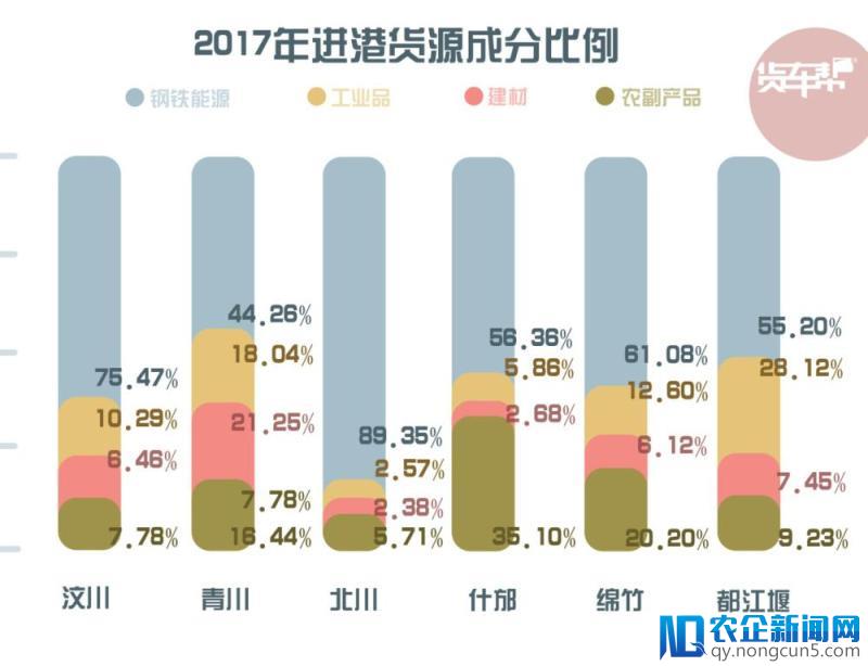 十年复兴，货车帮大数据看汶川涅槃之路