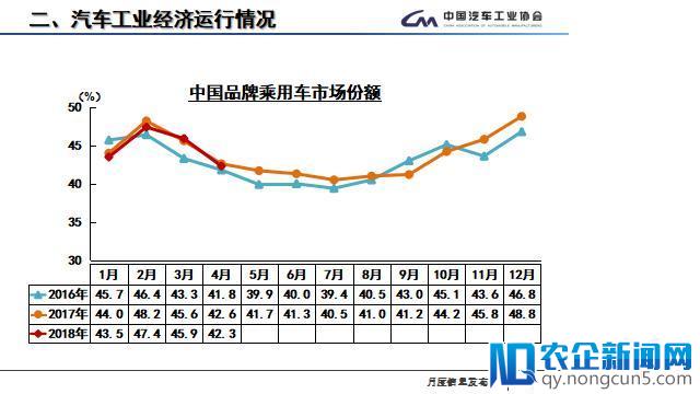 4月全国汽车产销数据：新能源汽车产销量增速明显，今年有望超100万辆