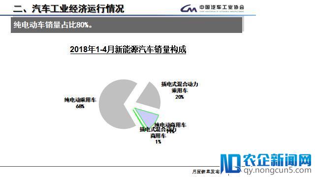 4月全国汽车产销数据：新能源汽车产销量增速明显，今年有望超100万辆