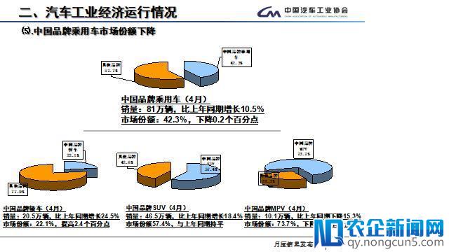 4月全国汽车产销数据：新能源汽车产销量增速明显，今年有望超100万辆