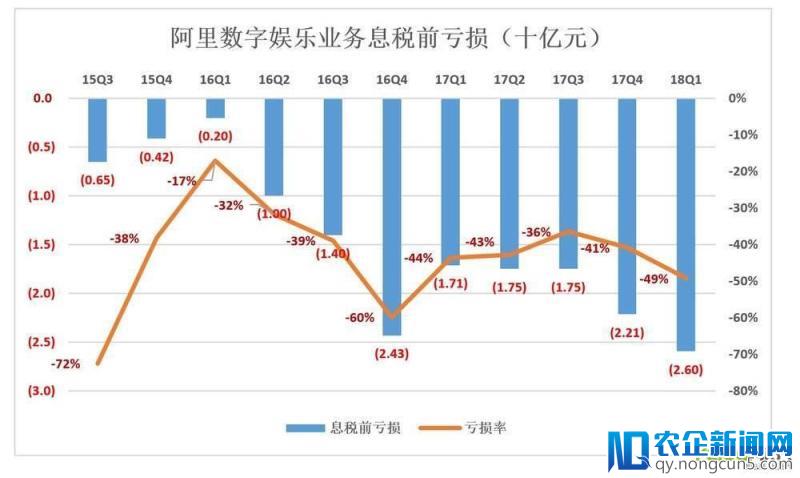 大马拉小车：阿里高速增长“大格局”短期不变