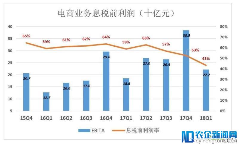 大马拉小车：阿里高速增长“大格局”短期不变