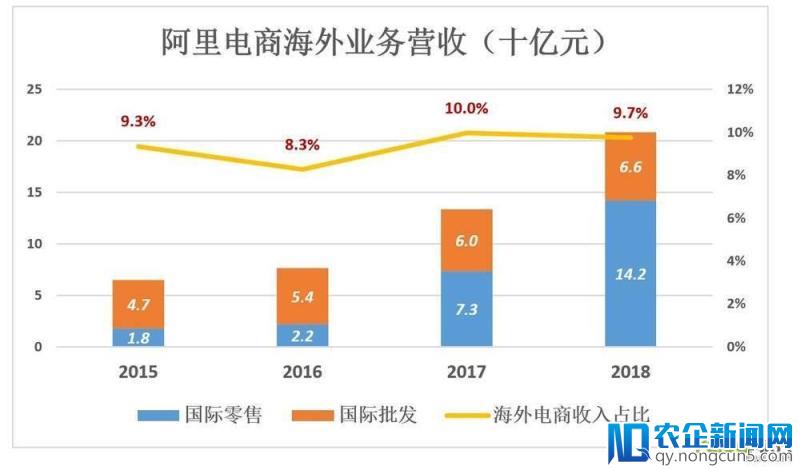 大马拉小车：阿里高速增长“大格局”短期不变