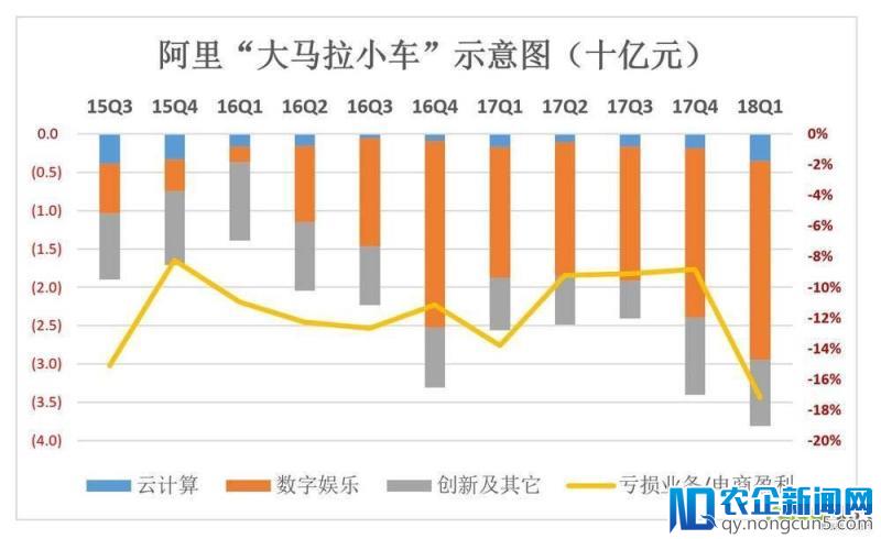 大马拉小车：阿里高速增长“大格局”短期不变