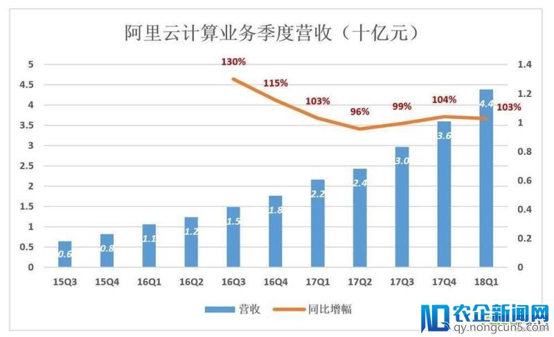 大马拉小车：阿里高速增长“大格局”短期不变