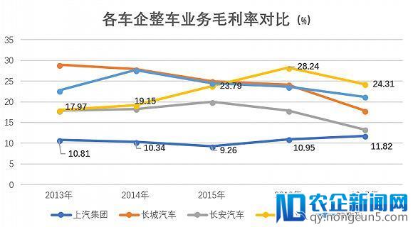 新能源战场赛事过半，比亚迪为何利润大幅下滑？