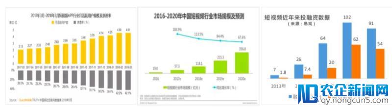 一下科技张剑锋：短视频未来发展的三大新动向