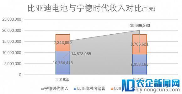 新能源战场赛事过半，比亚迪为何利润大幅下滑？