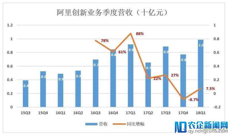 大马拉小车：阿里高速增长“大格局”短期不变