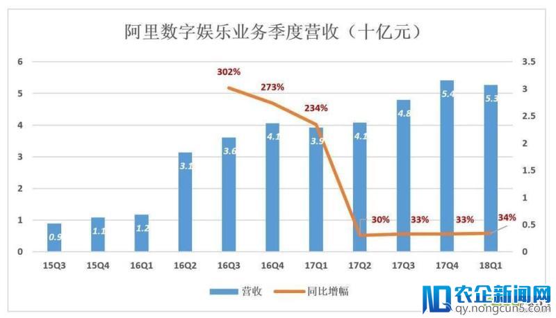 大马拉小车：阿里高速增长“大格局”短期不变