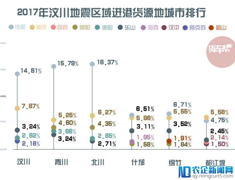 十年复兴，货车帮大数据看汶川涅槃之路