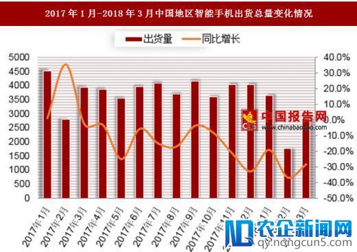 跌跌不休，国产智能手机的出路在哪里？