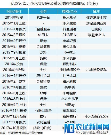 6张图带你了解小米招股书里值得关注的几个点