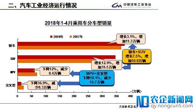 4月全国汽车产销数据：新能源汽车产销量增速明显，今年有望超100万辆