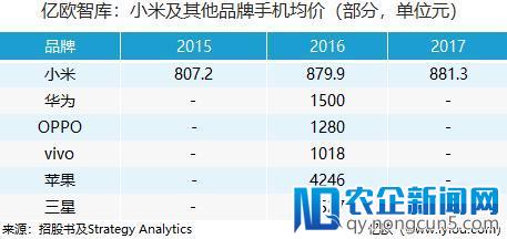 6张图带你了解小米招股书里值得关注的几个点