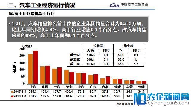 4月全国汽车产销数据：新能源汽车产销量增速明显，今年有望超100万辆