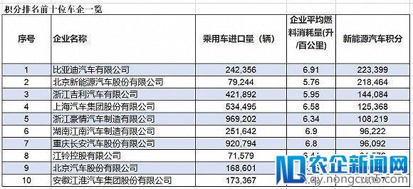 新能源战场赛事过半，比亚迪为何利润大幅下滑？