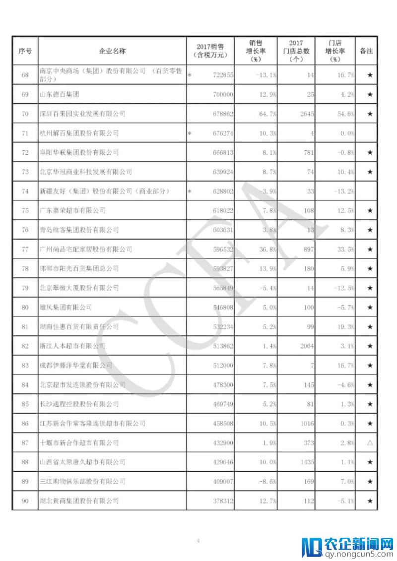 2017国内实体零售整体回暖，便利店以6%销售增率继续领跑