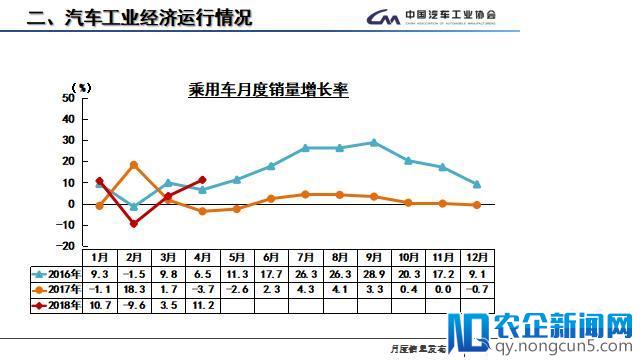 4月全国汽车产销数据：新能源汽车产销量增速明显，今年有望超100万辆