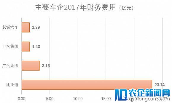 新能源战场赛事过半，比亚迪为何利润大幅下滑？