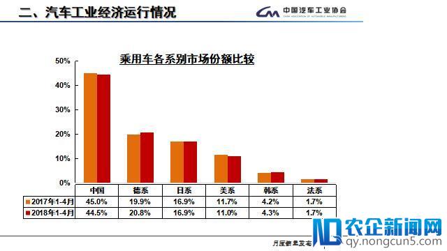 4月全国汽车产销数据：新能源汽车产销量增速明显，今年有望超100万辆