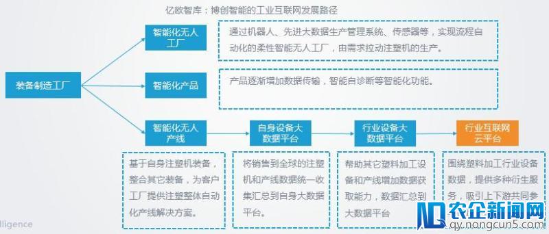 博创智能的智能制造：从装备制造到工业互联网【中国智造新力量50人】