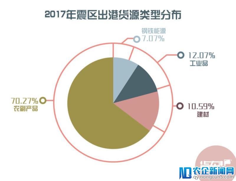 十年复兴，货车帮大数据看汶川涅槃之路