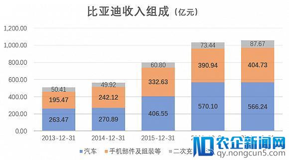 新能源战场赛事过半，比亚迪为何利润大幅下滑？