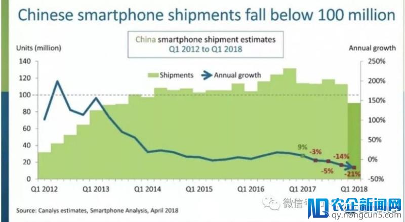 流量红利正在消失，移动互联网时代进入新阶段