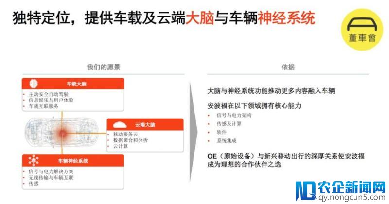 拆分不仅仅是改个名字那么简单，零部件巨头安波福要为汽车造「大脑」和「神经」