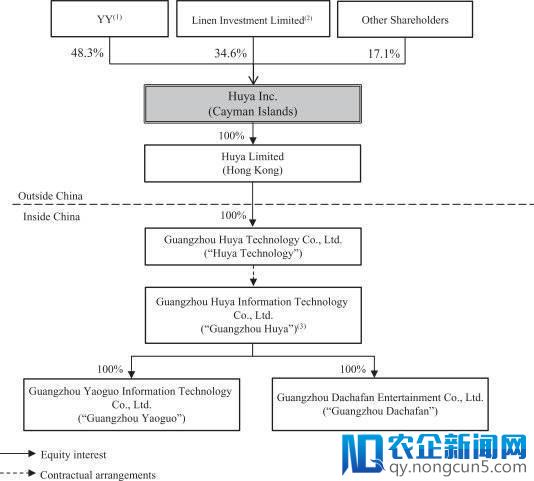 电竞者狂欢夜 中国游戏直播第一股虎牙美股上市