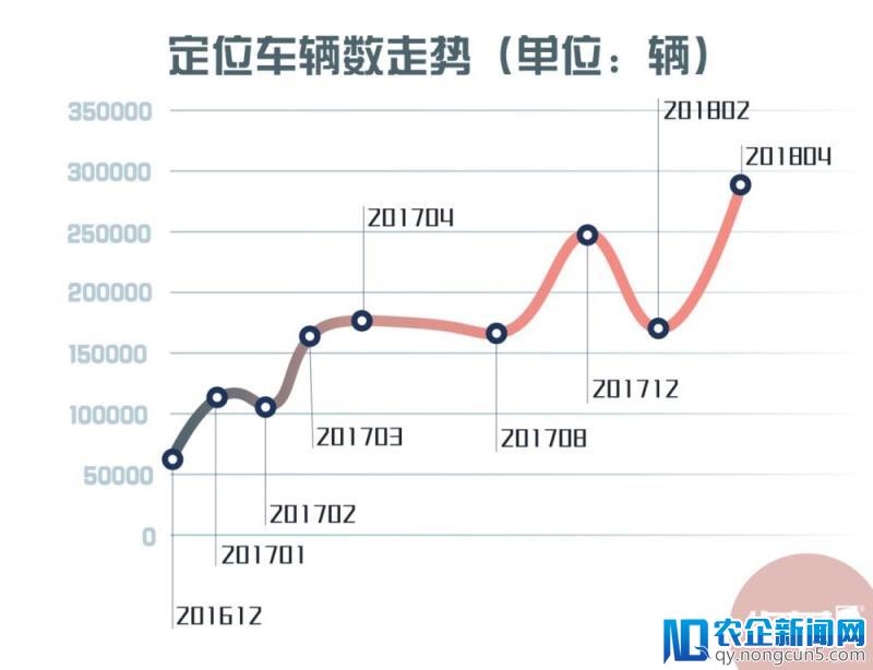 十年复兴，货车帮大数据看汶川涅槃之路