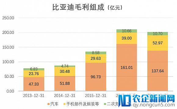 新能源战场赛事过半，比亚迪为何利润大幅下滑？