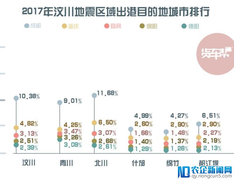 十年复兴，货车帮大数据看汶川涅槃之路