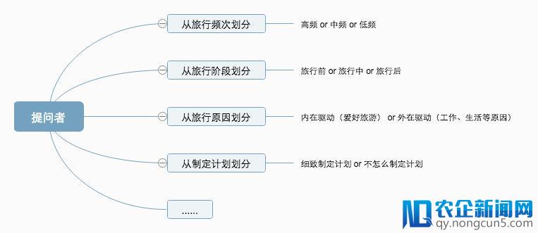 旅游社区的问答怎么样？ —— 马蜂窝问答产品体验