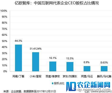 6张图带你了解小米招股书里值得关注的几个点