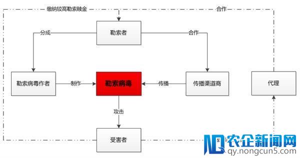 WannaCry爆发一周年 腾讯安全深度揭秘“勒索病毒黑色产业链”