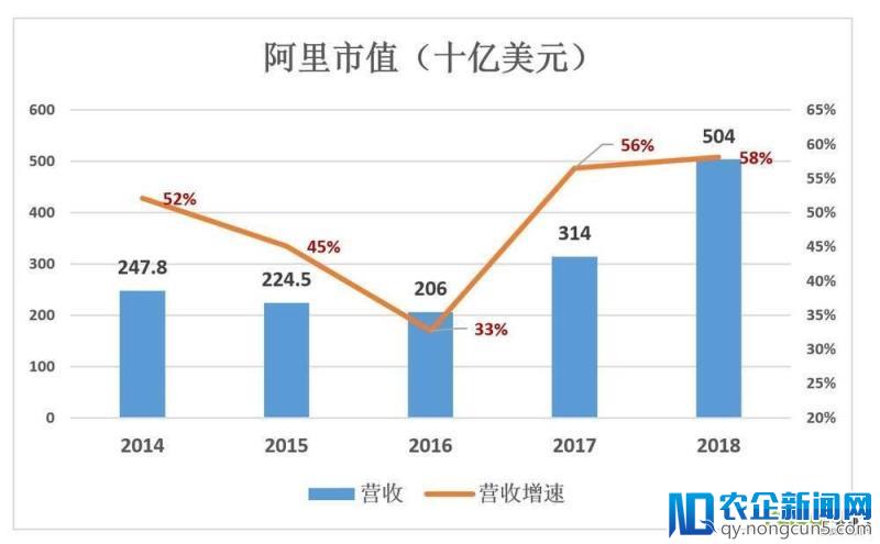 大马拉小车：阿里高速增长“大格局”短期不变