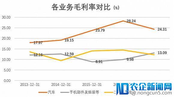 新能源战场赛事过半，比亚迪为何利润大幅下滑？