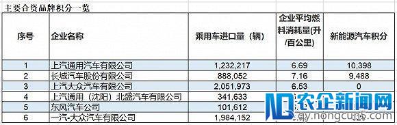 新能源战场赛事过半，比亚迪为何利润大幅下滑？