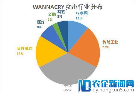 WannaCry爆发一周年 腾讯安全深度揭秘“勒索病毒黑色产业链”