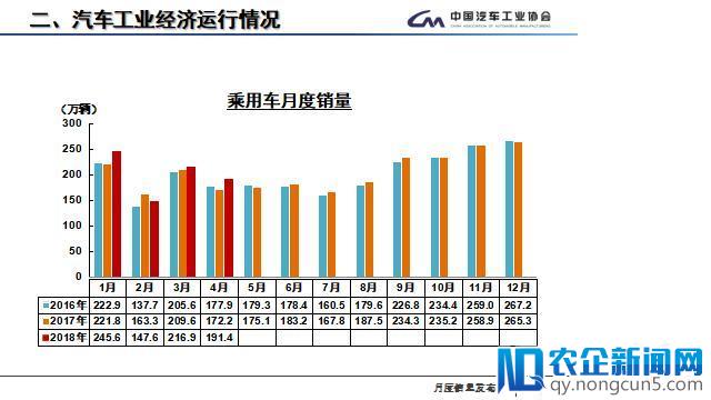 4月全国汽车产销数据：新能源汽车产销量增速明显，今年有望超100万辆