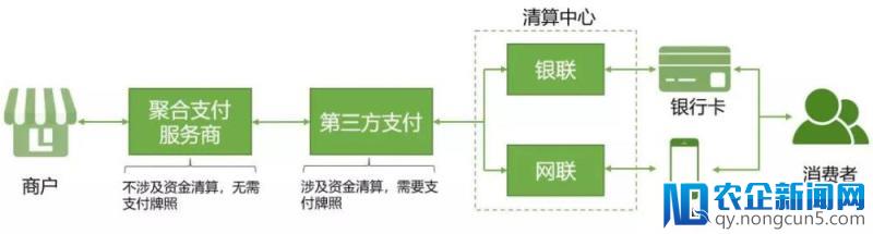 覆盖近百万家门店，隐性线下流量巨头“收钱吧”也意欲染指消费金融？